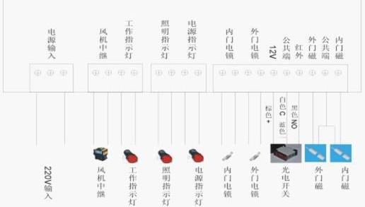 副板接线示意图