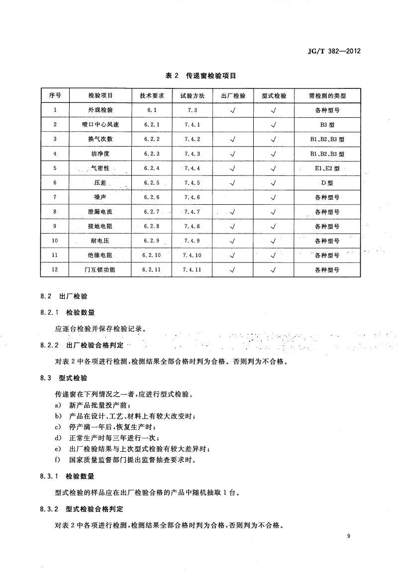 传递窗标准