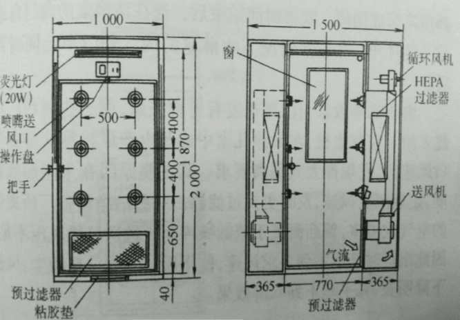 风淋门结构图