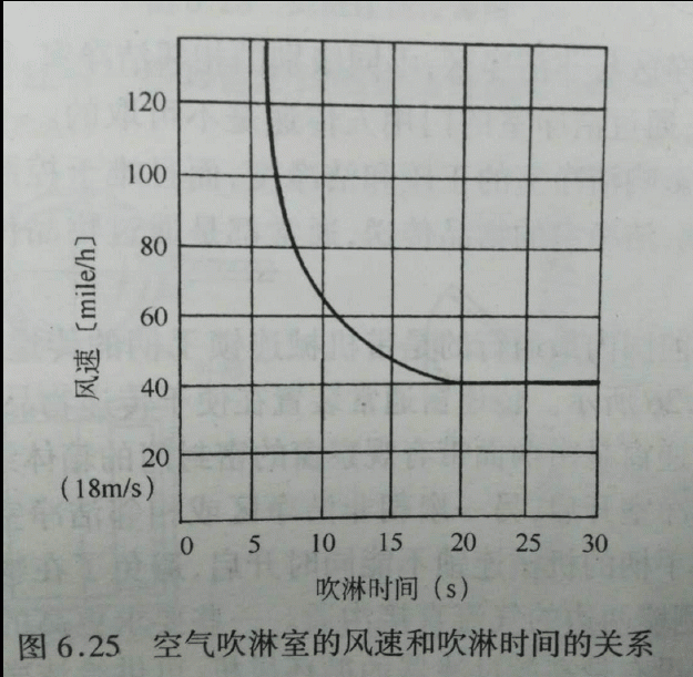 风淋门作用及效果