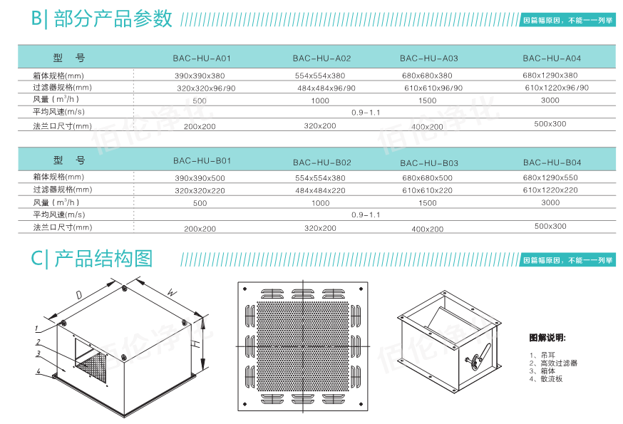 高效送风口规格参数