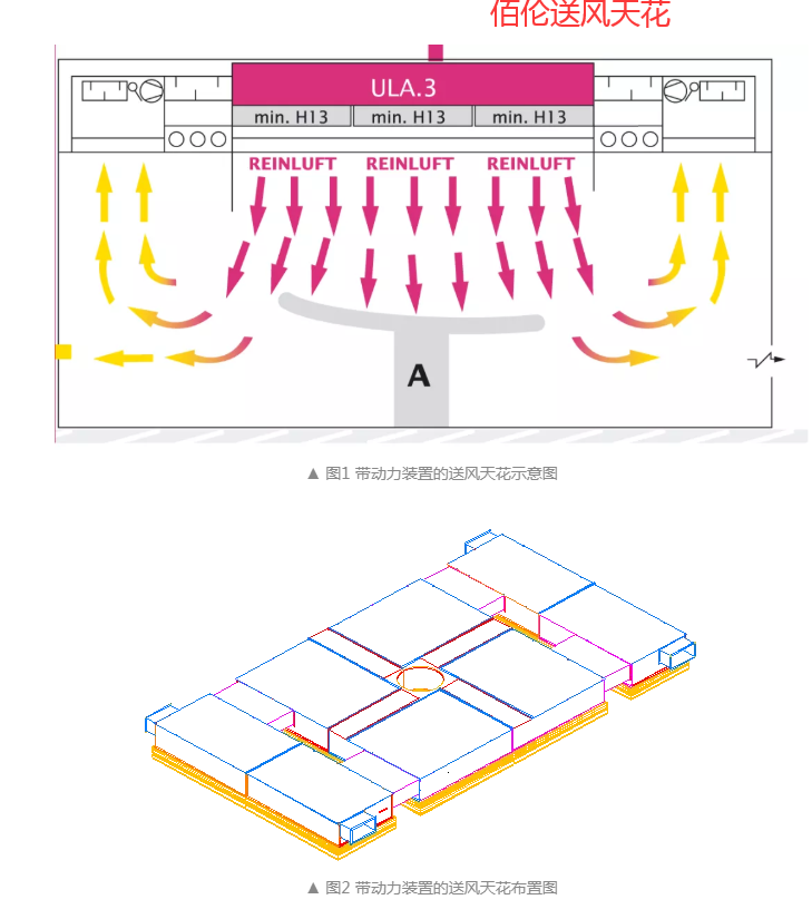 送风天花是洁净手术室的“生命之源”