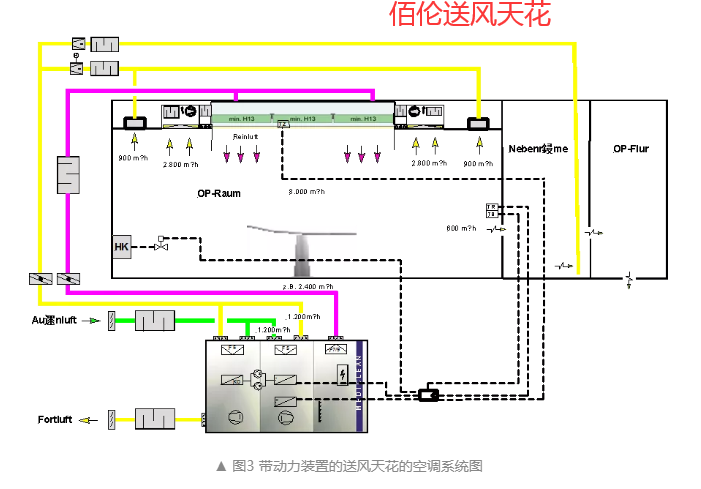 送风天花是洁净手术室的“生命之源”